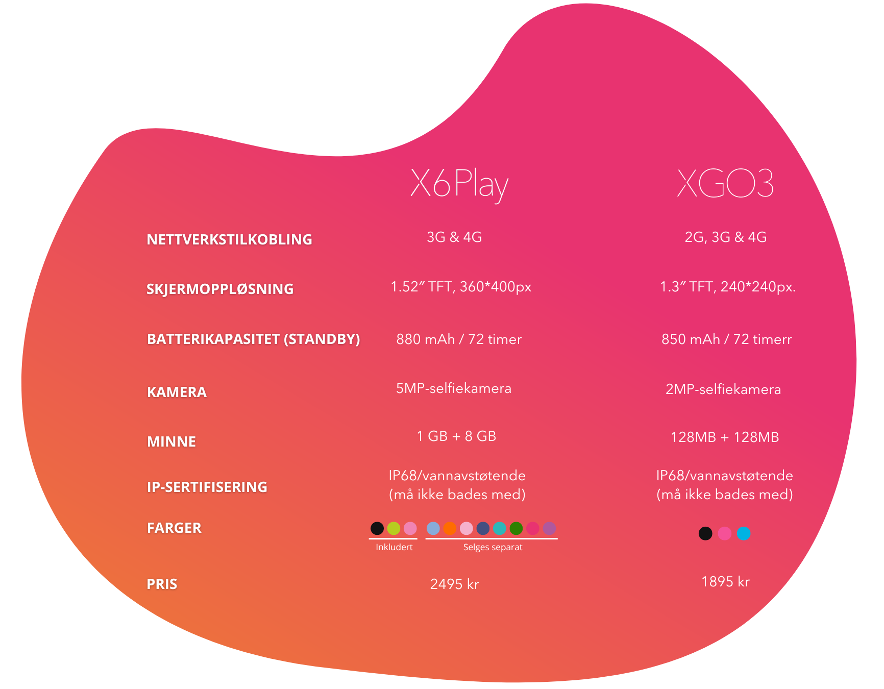 Forskjellen mellom X6Play og XGO3 smartklokkker for barn